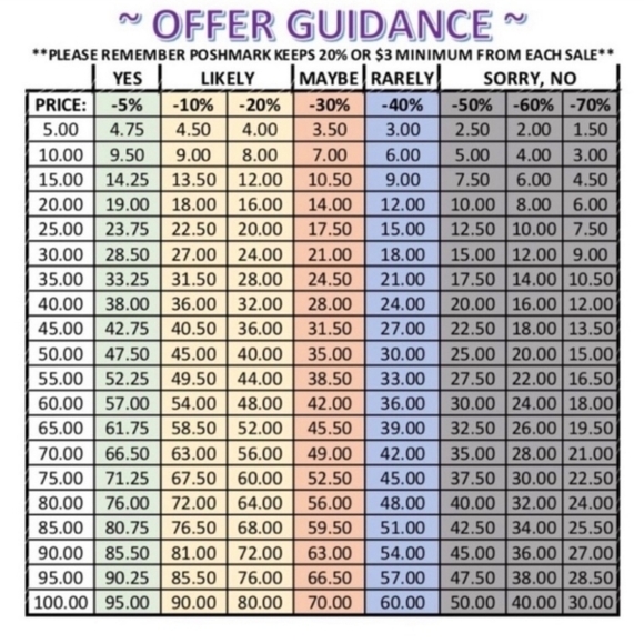 OFFERS - Picture 1 of 5